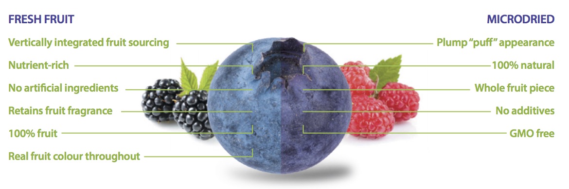 Milne MicroDried information